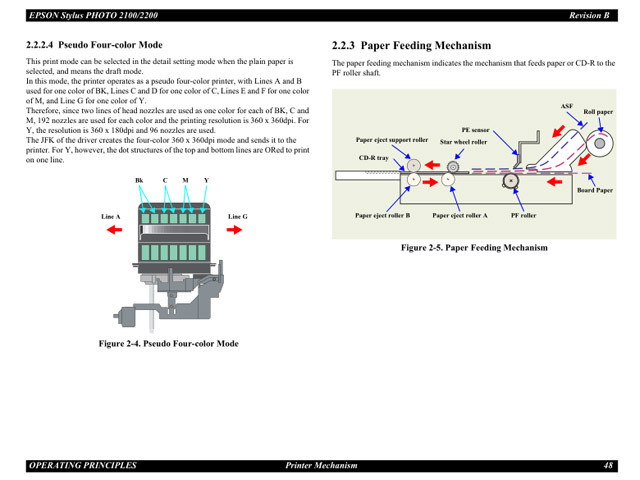 EPSON 2100_2200 Service Manual EPSON 2100_2200 Service Manual